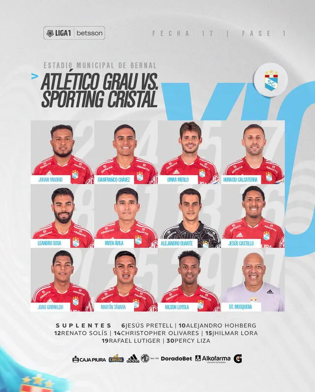 Alineaciones de Sporting Cristal vs. Atlético Grau. Foto: Sporting Cristal