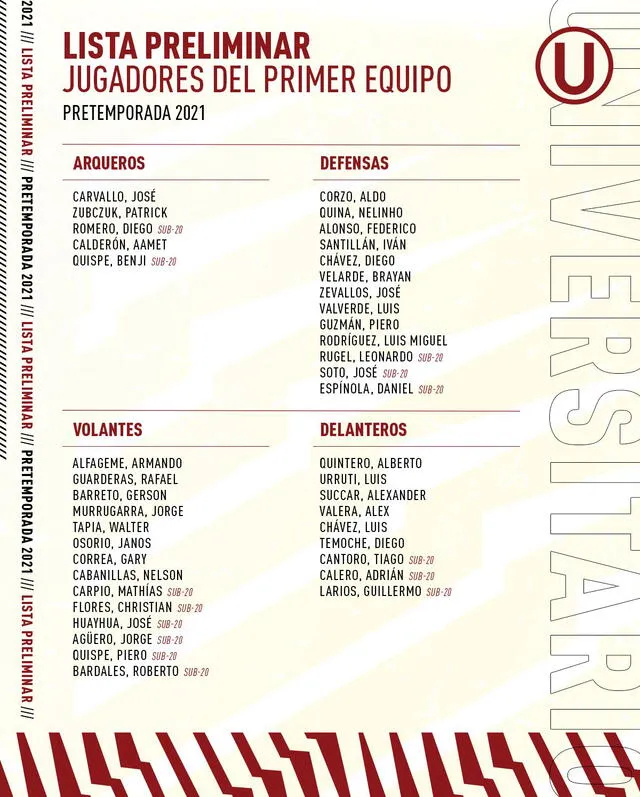 Lista preliminar de jugadores cremas. Foto: Universitario