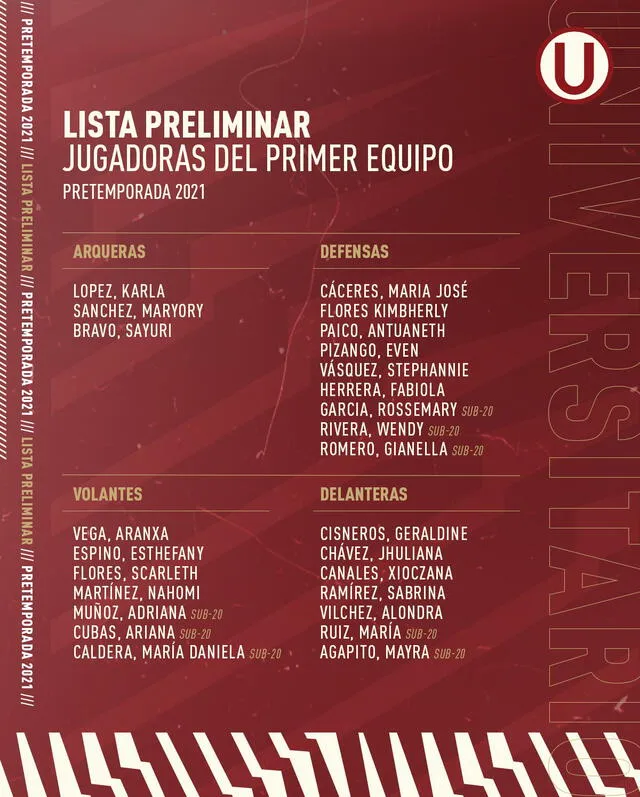 Lista preliminar del equipo de Universitario sin Cindy Novoa. Foto: Prensa Universitario