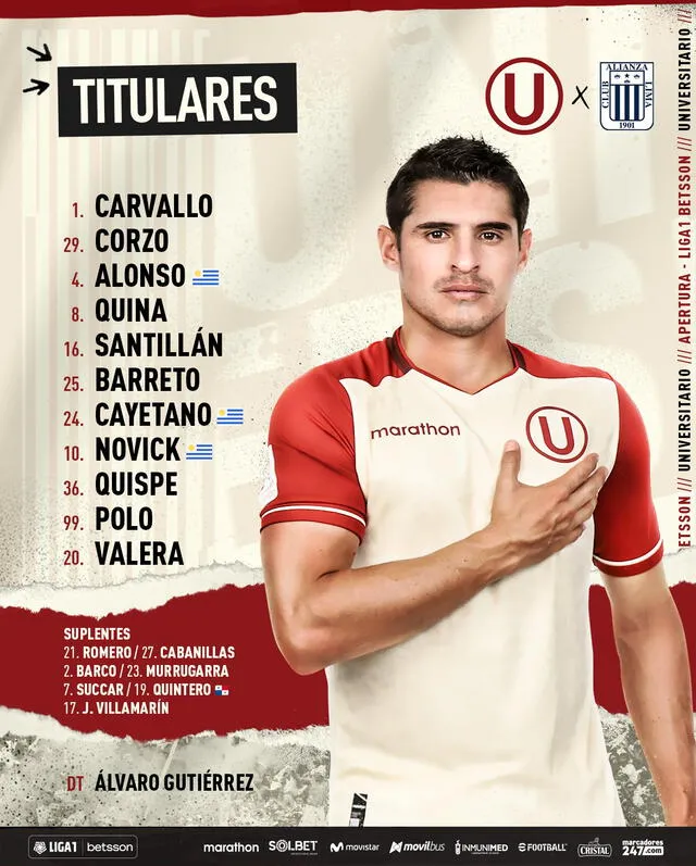 Universitario Vs Alianza Lima Alineaciones Confirmadas Del Clásico