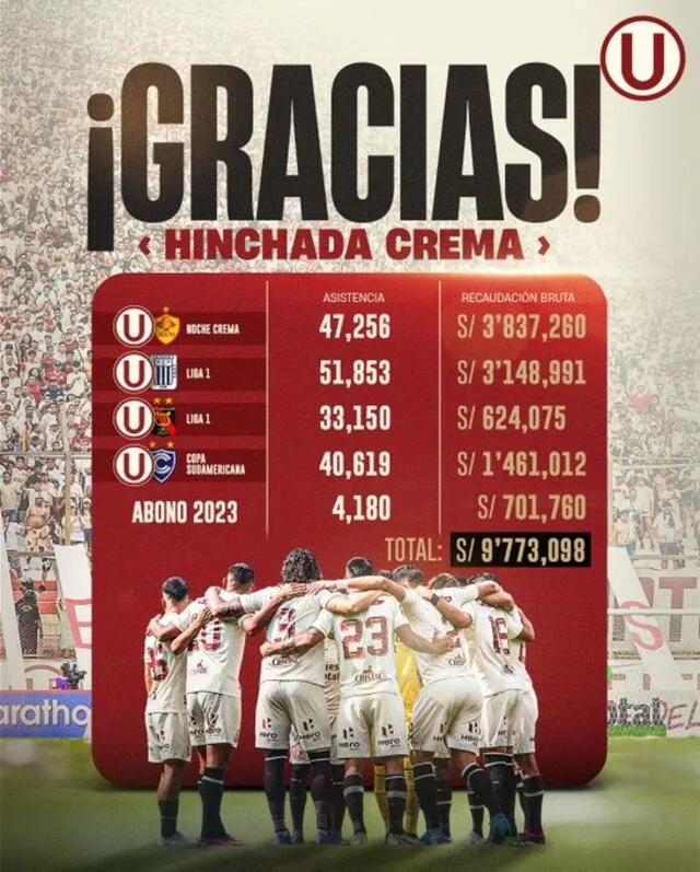 Taquilla crema en lo que va del 2023. Foto: Twitter @Universitario   