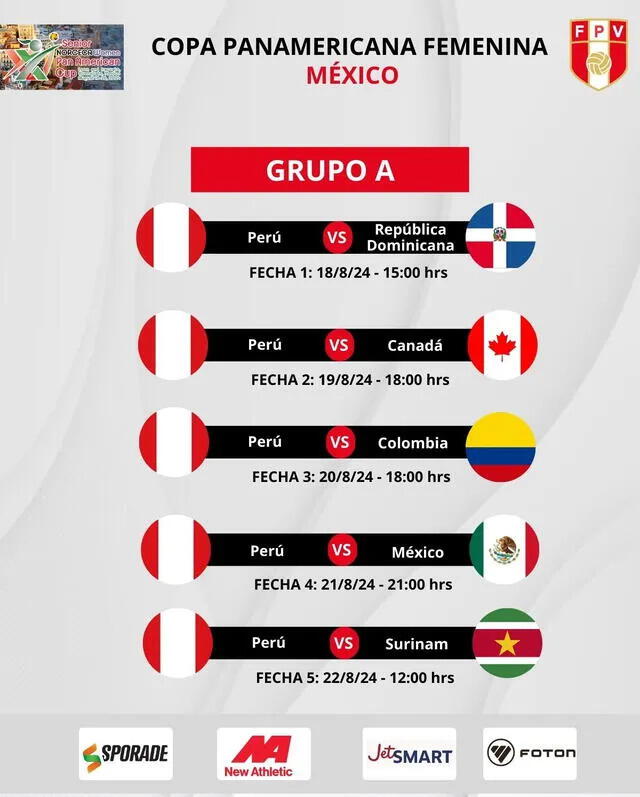  Fixture de Perú en la Copa Panamericana de México. Foto FPV   