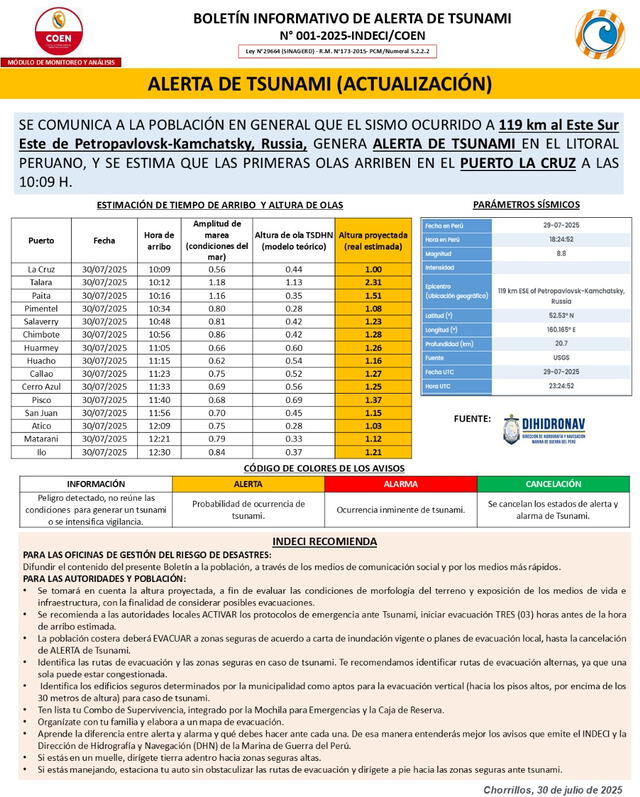 Alerta de tsunami Alerta de tsunami