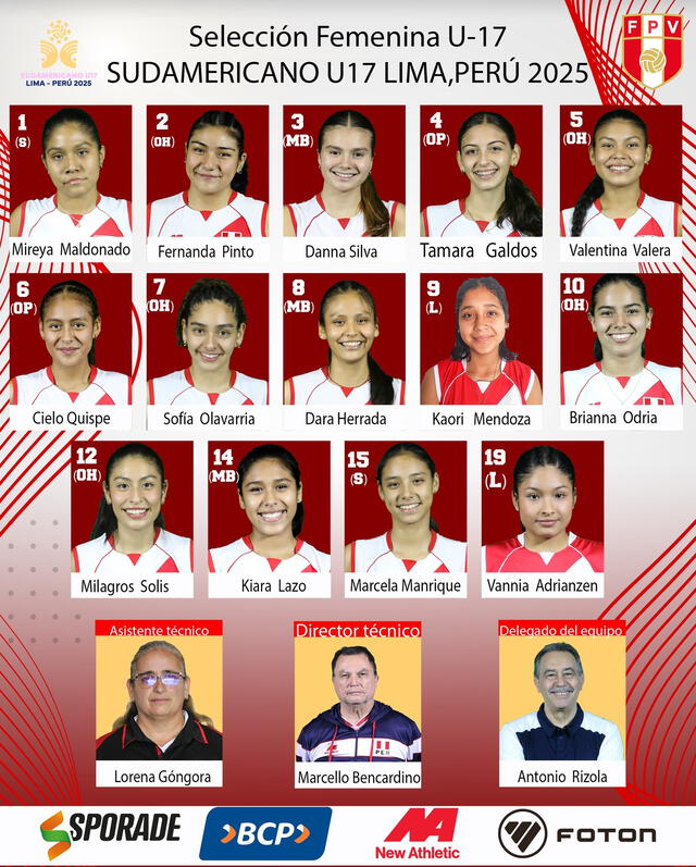 Así quedó la convocatoria de la selección peruana. Foto: FPV 