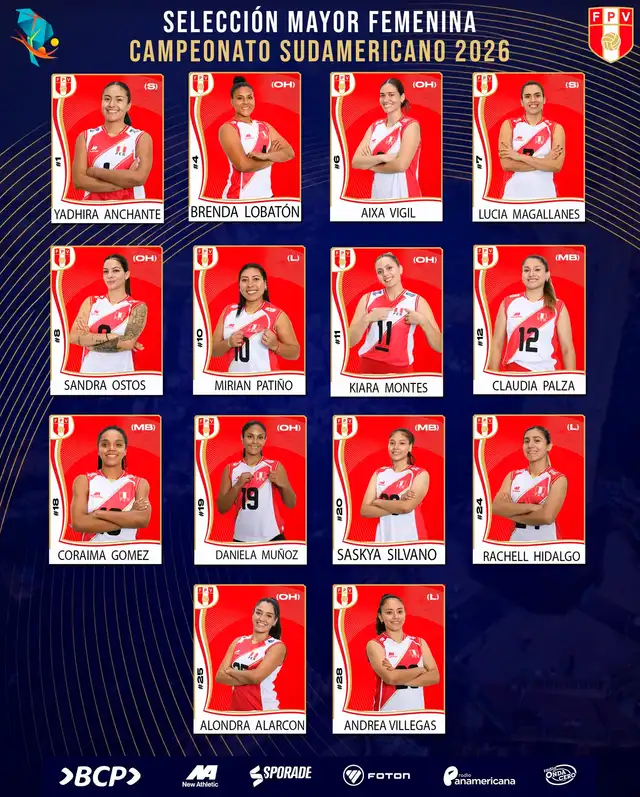Convocadas de la selección peruana de vóley. Foto: FPV Convocadas de la selección peruana de vóley. Foto: FPV