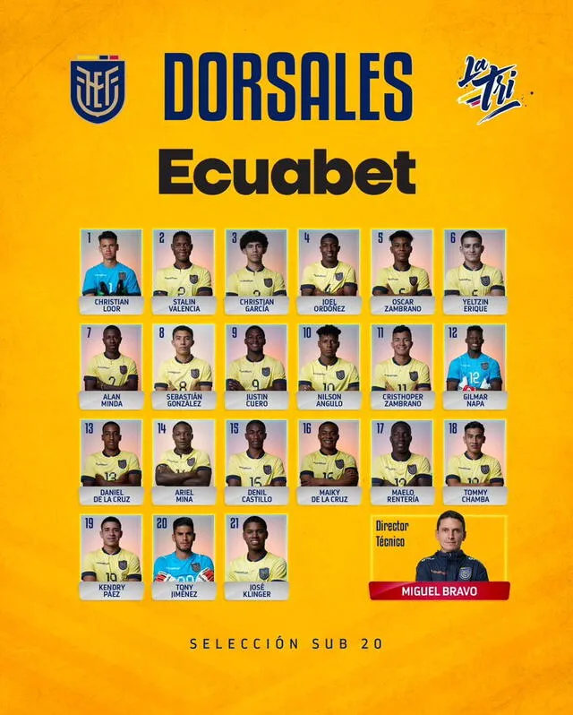  Convocados de la selección ecuatoriana para el Mundial sub-20. Foto: La Tri   