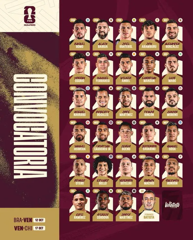 Ésta es la lista de convocados que el técnico Fernando Batista anunció para los cotejos de la Vinotinto frente a Brasil y Chile, respectivamente. Foto: Twitter/La Vinotinto   