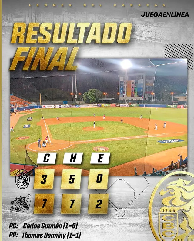 Estos fueron las estadísticas del juego entre Leones y Tigres por la LVBP 2023-24. Foto: Leones del Caracas/X   