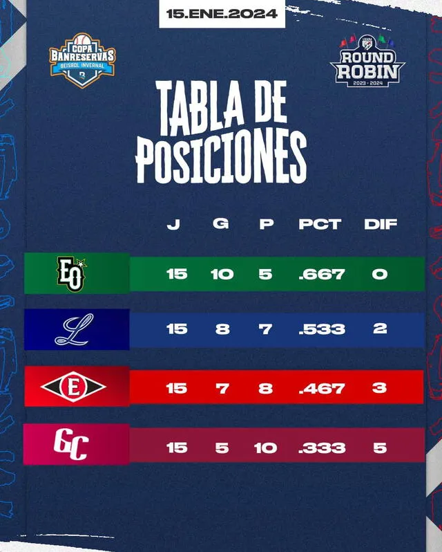 lidom tabla de posiciones