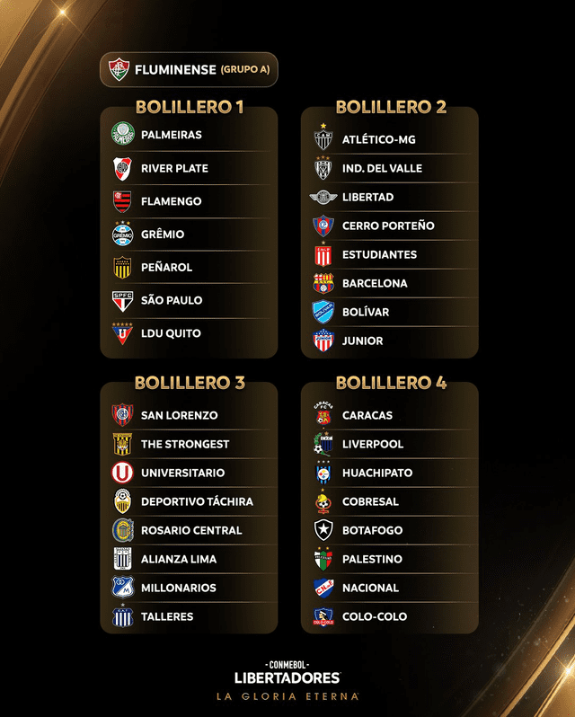 Bolilleros Copa Libertadores. Foto: Conmebol.  