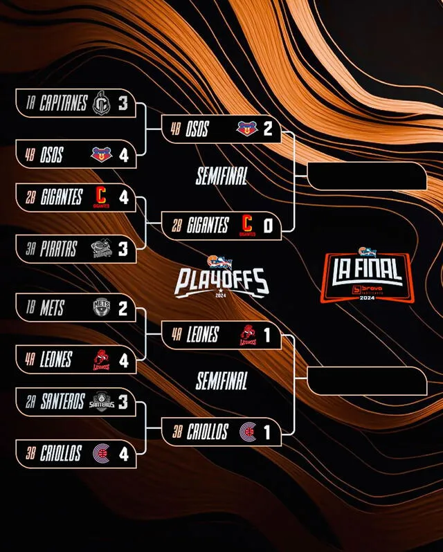 Llaves de los playoffs 2024. Foto: BSN   