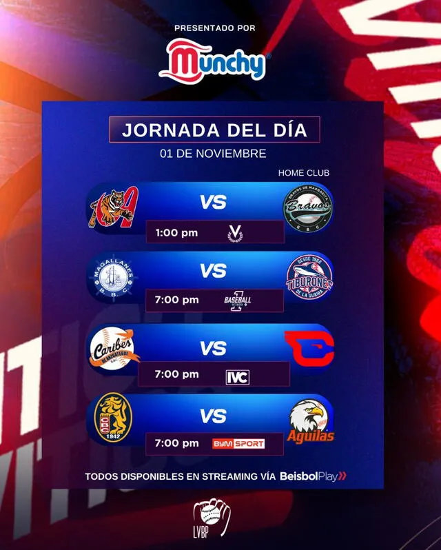 Así se jugará la jornada de hoy. Foto: LVBP/X   