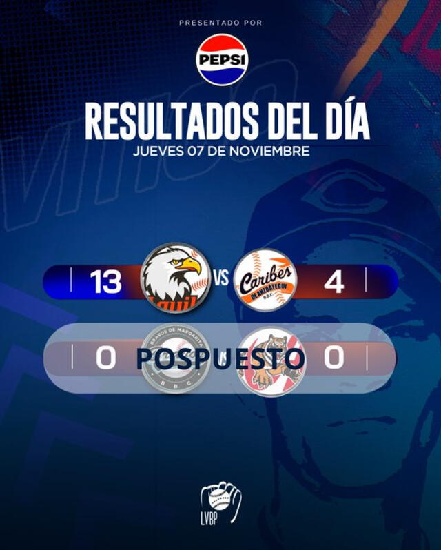 Resultados de la LVBP 2024-25. Foto: LVBP/X   