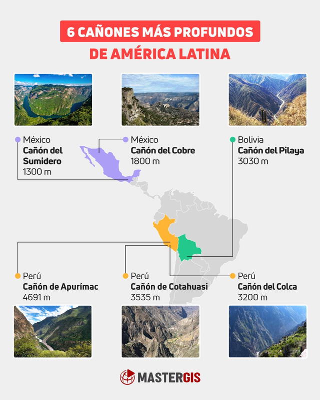  Cañones más profundos de América Latina. Foto: MasterGIS.<br><br>    