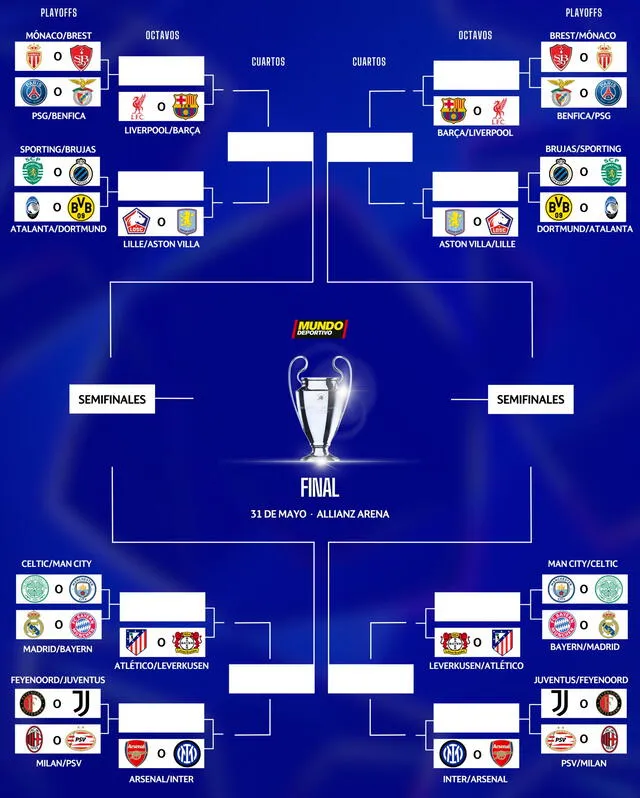 Así se jugará la Champions League 2024-25 a partir de los playoffs. Foto: Mundo Deportivo 