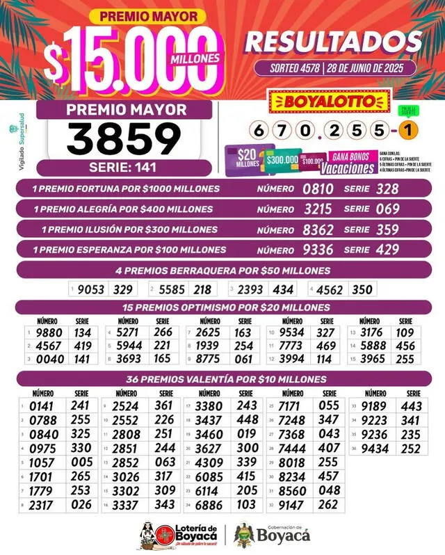 Estos fueron todos los resultados de la Lotería de Boyacá del 28 de junio. Foto: Lotería de Boyacá 