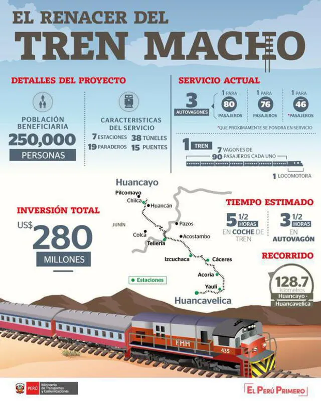 Estos son los 4 trenes que se construirán en Perú en los próximos años | MTC | Obras en Perú. Foto: MTC