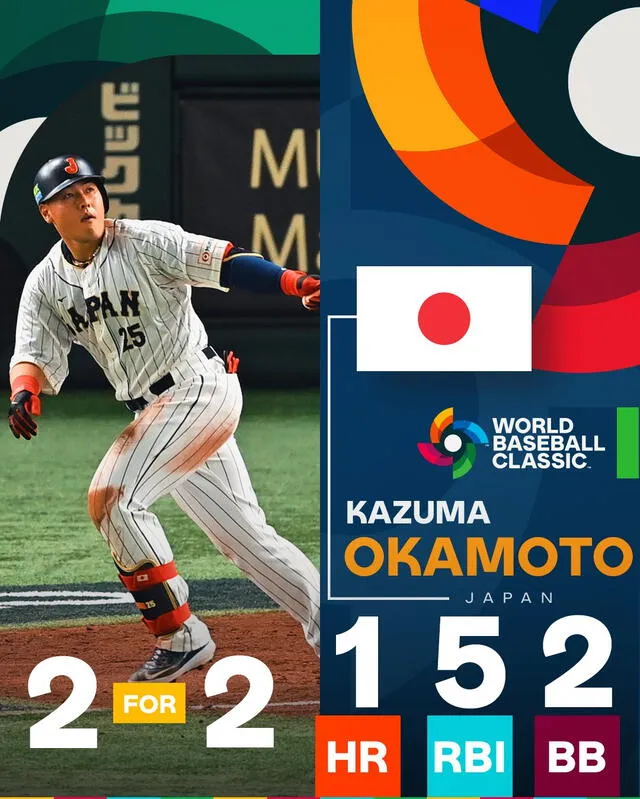 Kazuma Okamoto tuvo una gran actuación en los cuartos de final. Foto: Twitter/WBCBaseball   