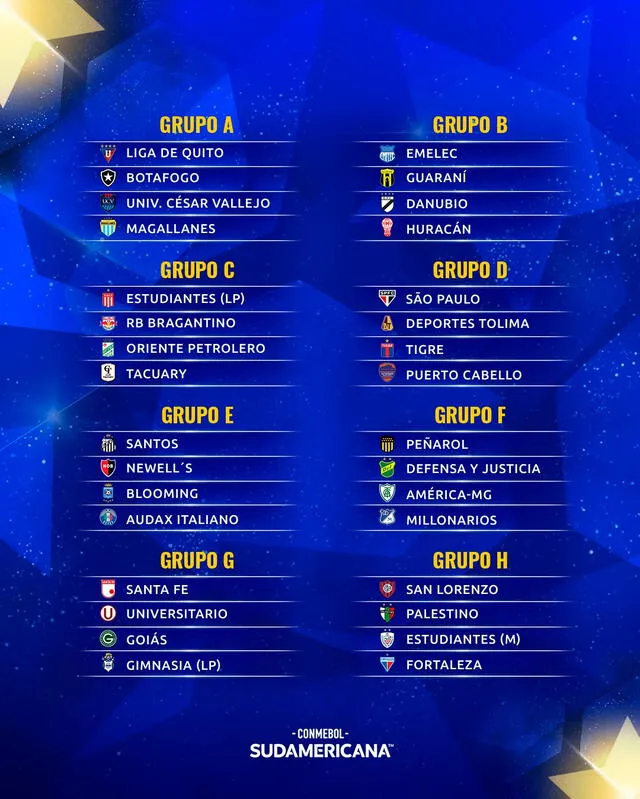 Grupos Copa Sudamericana 2023. Foto: Conmebol. 