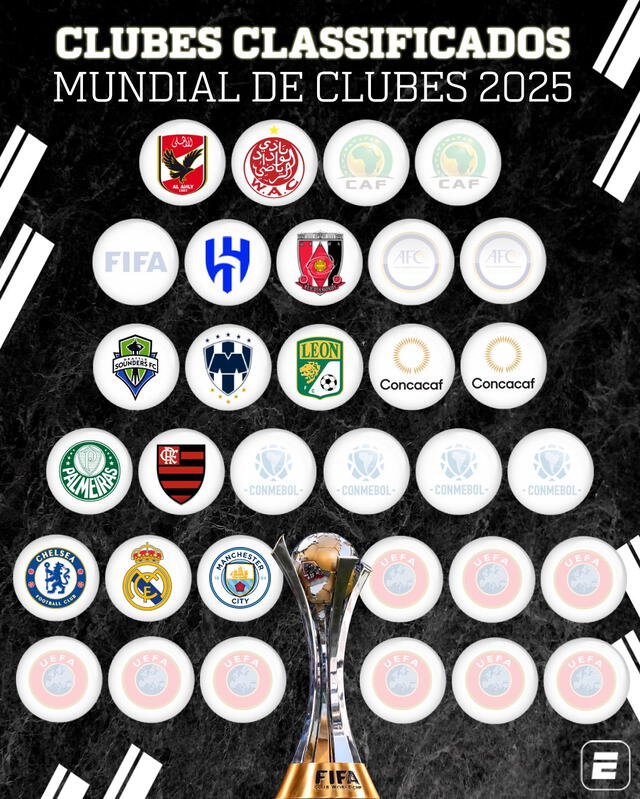 Estos son los 12 clubes clasificados al Mundial de Clubes 2025. <strong>Foto: ESPN</strong>   