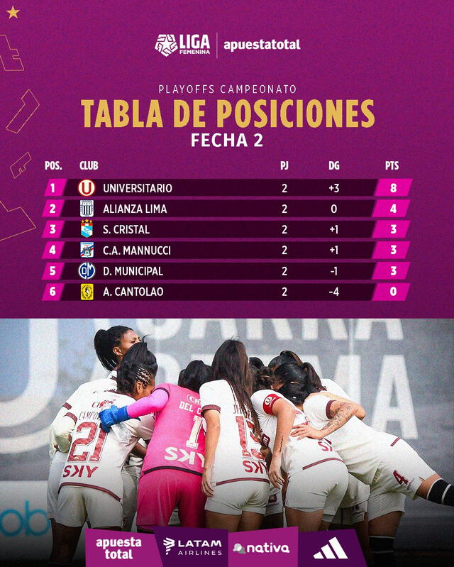 Tabla de posiciones de la Liga Femenina. <strong>Foto: Liga Femenina</strong> 