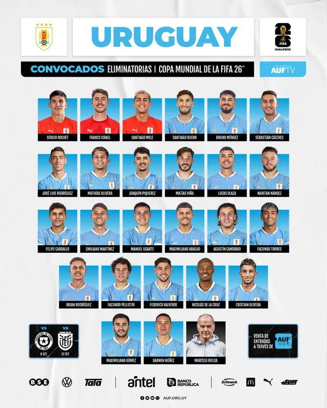 Lista de convocados de la selección uruguaya. <strong>Foto: Uruguay</strong>   