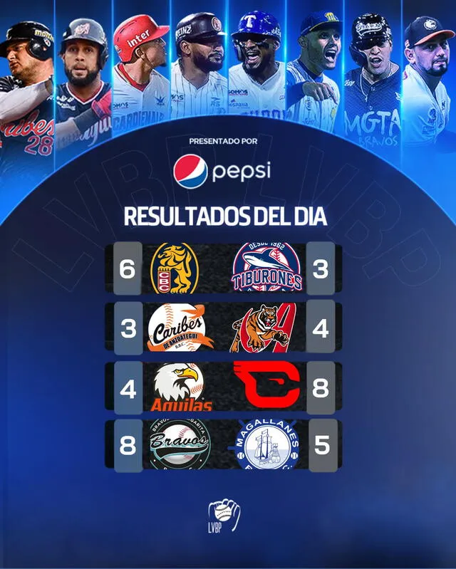 Resultados LVBP 2023-24 EN VIVO, 24 De Octubre: Sigue AQUÍ Los Juegos ...