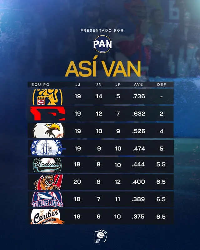 Resultados LVBP 202324 EN VIVO, 14 de noviembre juegos para HOY