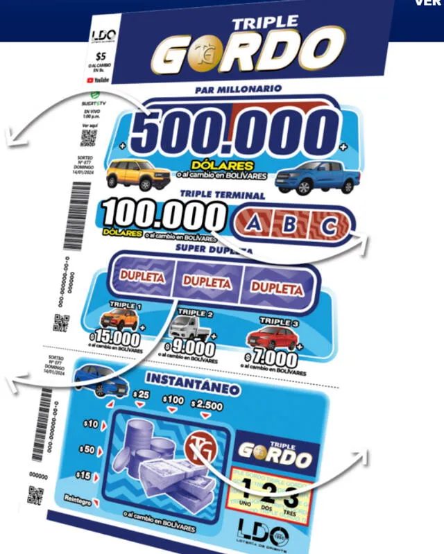  Imagen de la página que promociona el sorteo del domingo 14 de enero. Foto: Triple Gordo.   