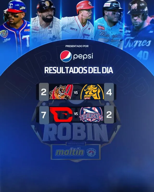 Así culminó la jornada de AYER en el Round Robin de la LVBP 2023-24. Foto: LVBP Oficial/X   