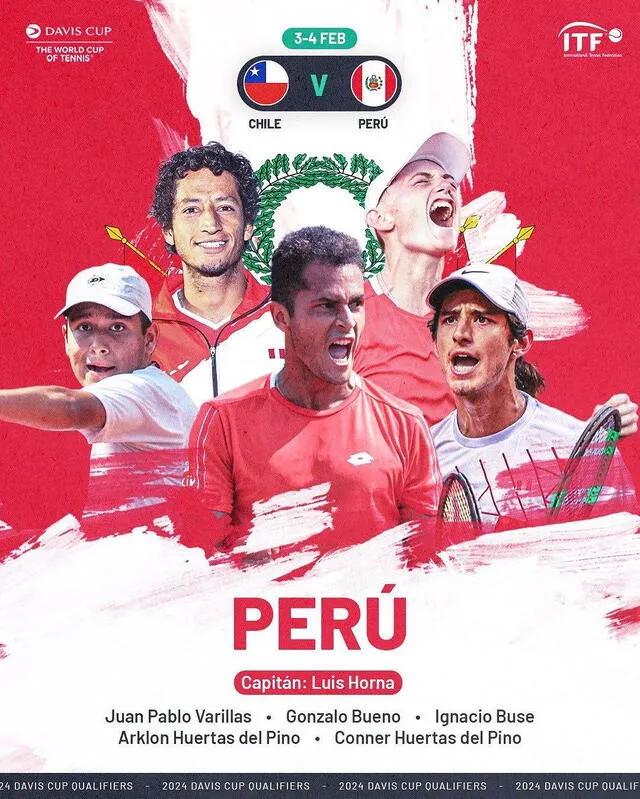 Equipo de Perú para la Copa Davis. Foto: ITF Tennis 