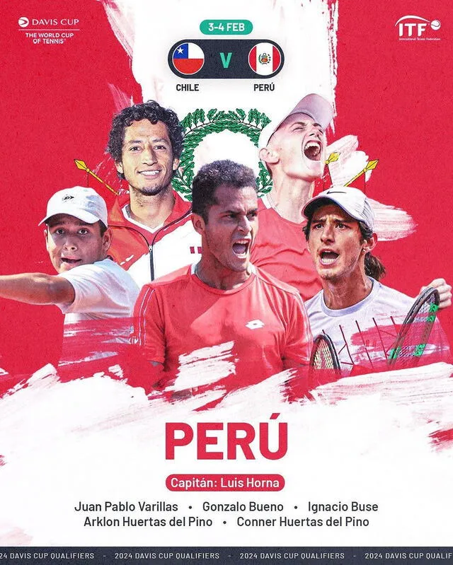 Equipo de Perú para la Copa Davis. Foto: ITF Tennis   