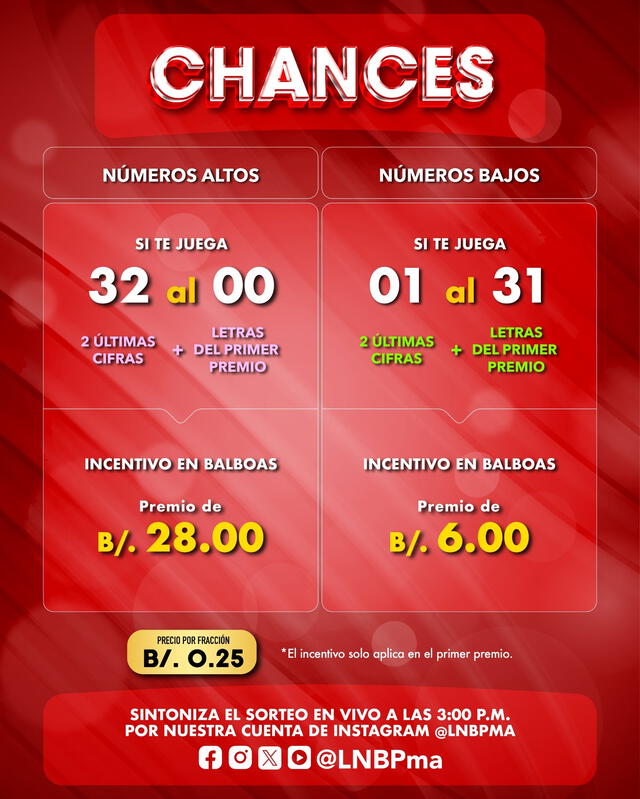  Lotería Nacional de Panamá, Sorteo Dominical EN VIVO y chances del sorteo. Foto: lotería de Panamá