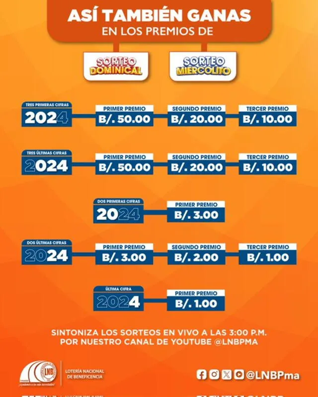 El sorteo miercolito ofrece miles de premios. Foto: Lotería Nacional de Panamá 