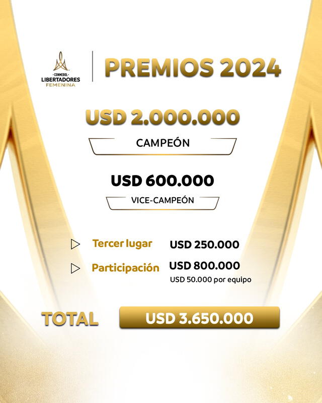 Premios Copa Libertadores 2024. Foto: Conmebol. Premios Copa Libertadores 2024. Foto: Conmebol.