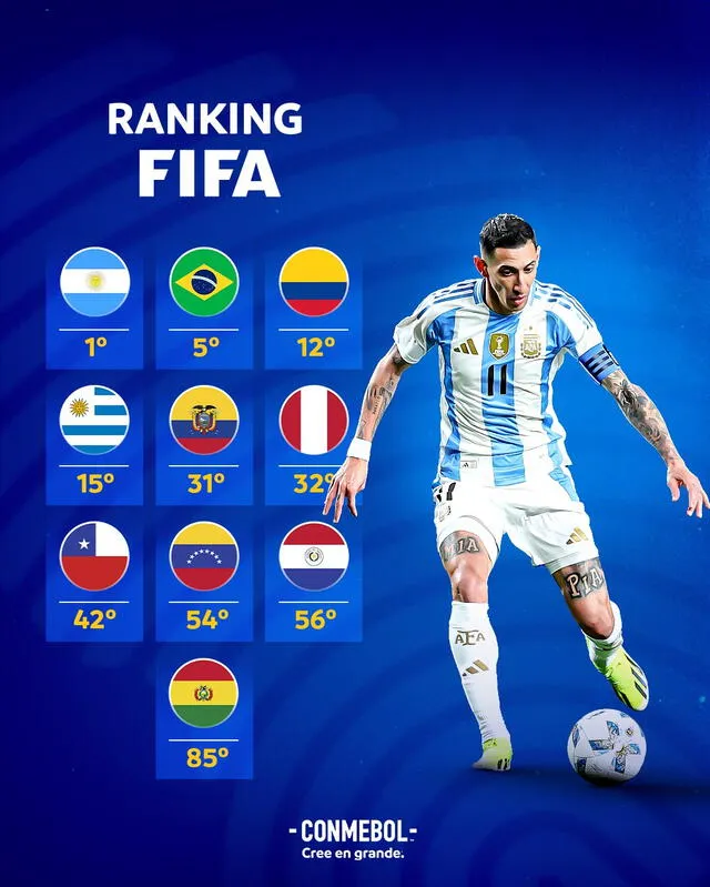 Conmebol publicó el ranking de las selecciones sudamericanas. <strong>Foto: Conmebol</strong>   