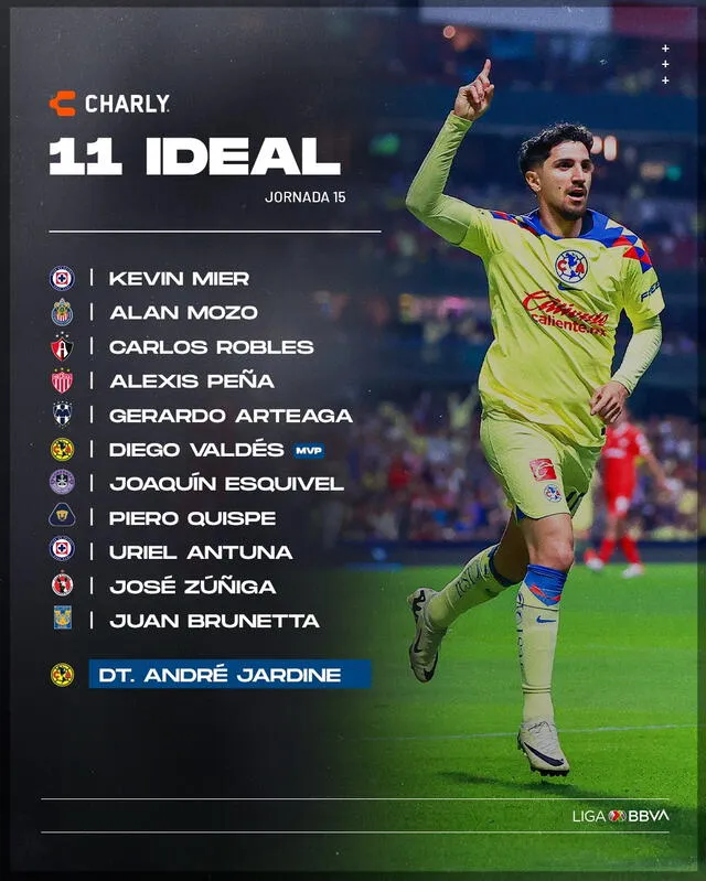 El 11 ideal de la fecha pasada en la Liga MX. Foto: Liga MX   