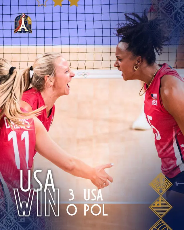 El equipo de Estados Unidos venció a Polonia y se mete a los cuartos de final del vóley femenino en París 2024. Foto: usavolleyball/x   