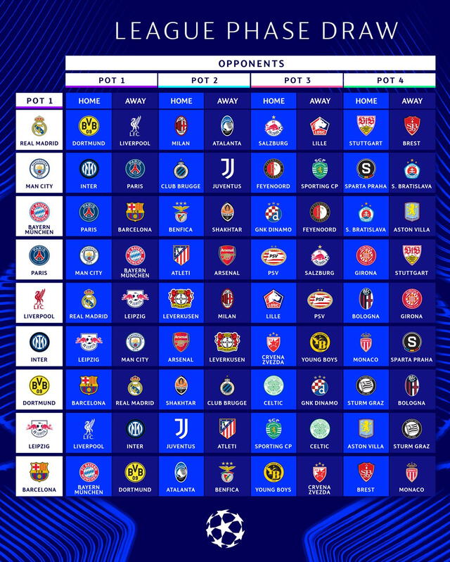 El nuevo formato de la Champions League. Foto: UEFA.   