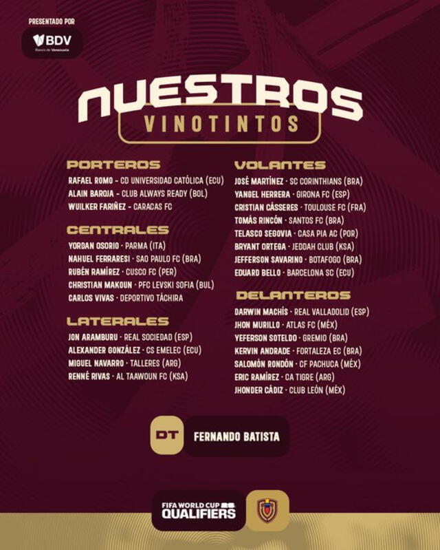 Convocados para la fecha FIFA de noviembre. Foto: Vinotinto/X   