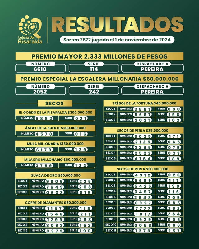 Resultados del último sorteo. Foto: Lotería de Risaralda 