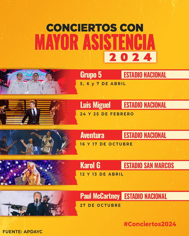 Los conciertos con mayor asistencia en Lima en este 2024. Foto: APDAYC   