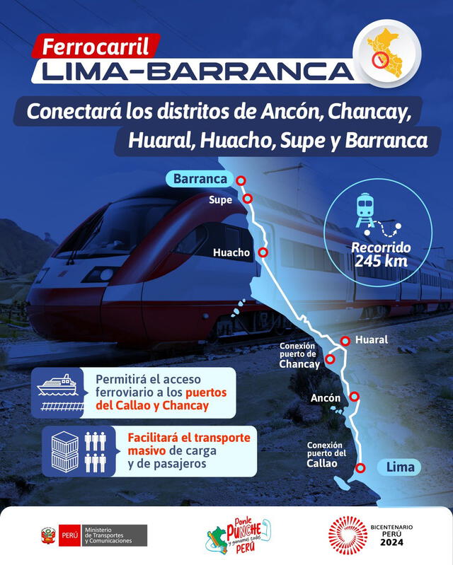 Ruta del ferrocarril Lima- Barranca. Foto: MTC   