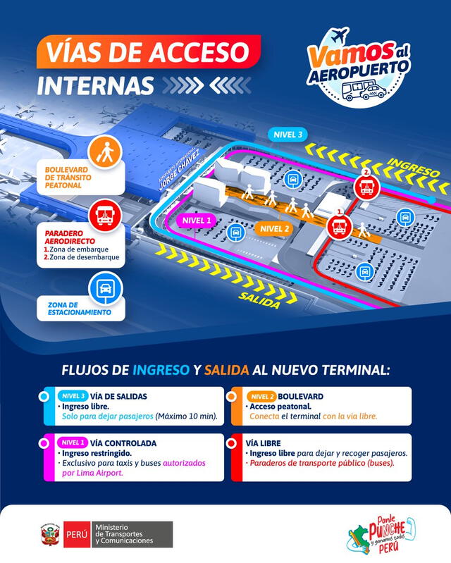 Vías de acceso internas al Aeropuerto Internacional Jorge Chávez. Vías de acceso internas al Aeropuerto Internacional Jorge Chávez.