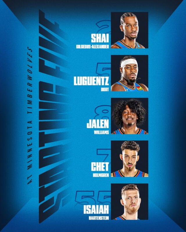 El quinteto de Thunder. Foto: OKH/x   