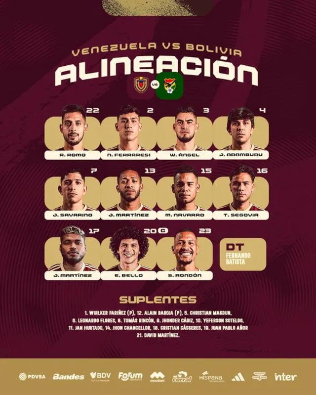 Alineación de la Vinotinto. Foto: Vinotinto/X Alineación de la Vinotinto. Foto: Vinotinto/X