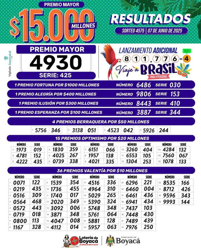 Resultado oficial del último sorteo. Foto: Lotería de Boyacá Resultado oficial del último sorteo. Foto: Lotería de Boyacá