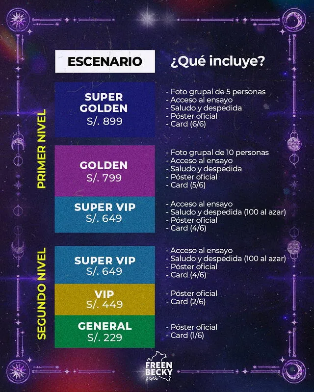 Precios de entradas para FreenBecky en Perú y beneficios. Foto: Instagram/freenbeckyperuoficial Precios de entradas para FreenBecky en Perú y beneficios. Foto: Instagram/freenbeckyperuoficial