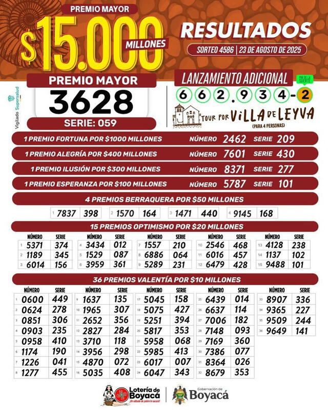 Anota los resultados de la Lotería de Boyacá.