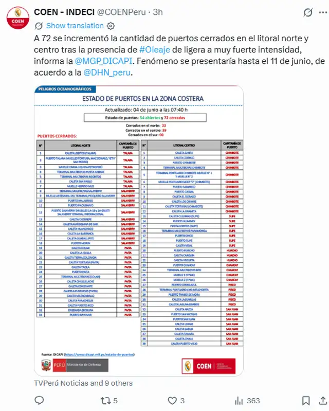 oleajes anómalos en Perú, cierre de Puerto, Indeci, DICAPI